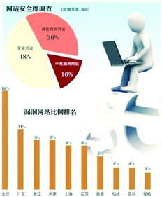 互聯(lián)網(wǎng)盜號產(chǎn)業(yè)鏈 暗藏個(gè)人信息交易與供應(yīng)鏈管理服務(wù)